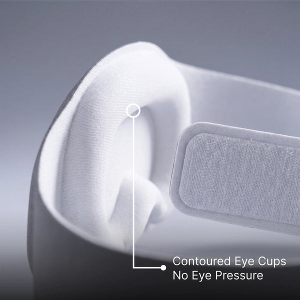 Close-up of a white contoured eyewear frame showing the inner cup design with an annotation line and text reading 'Contoured Eye Cups No Eye Pressure' on a gray gradient background.